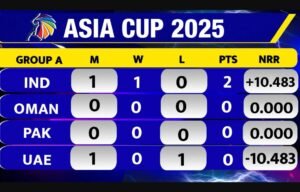 Asia Cup 2025 Points Table