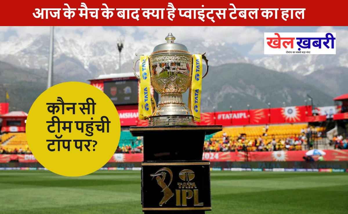 IPL Points Table 2026